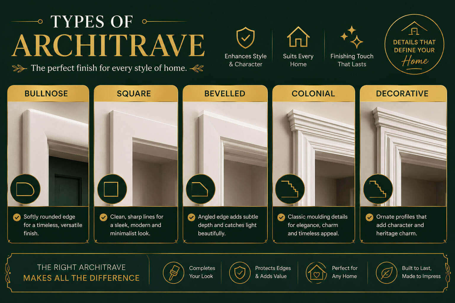 Types of architrave